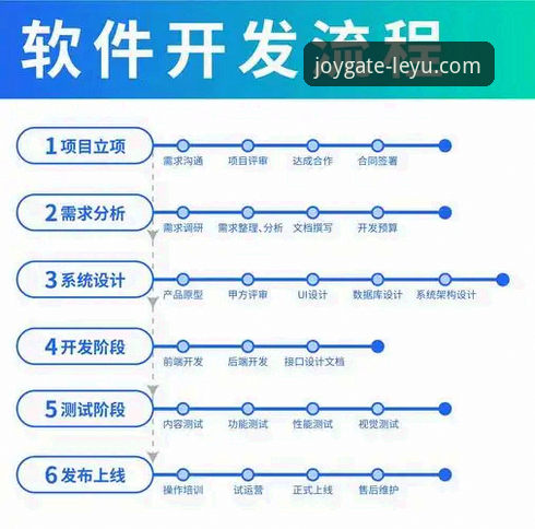 乐鱼平台注册流程iOS版 iOS用户体验升级:掌握乐鱼平台注册流程的6个关键环节